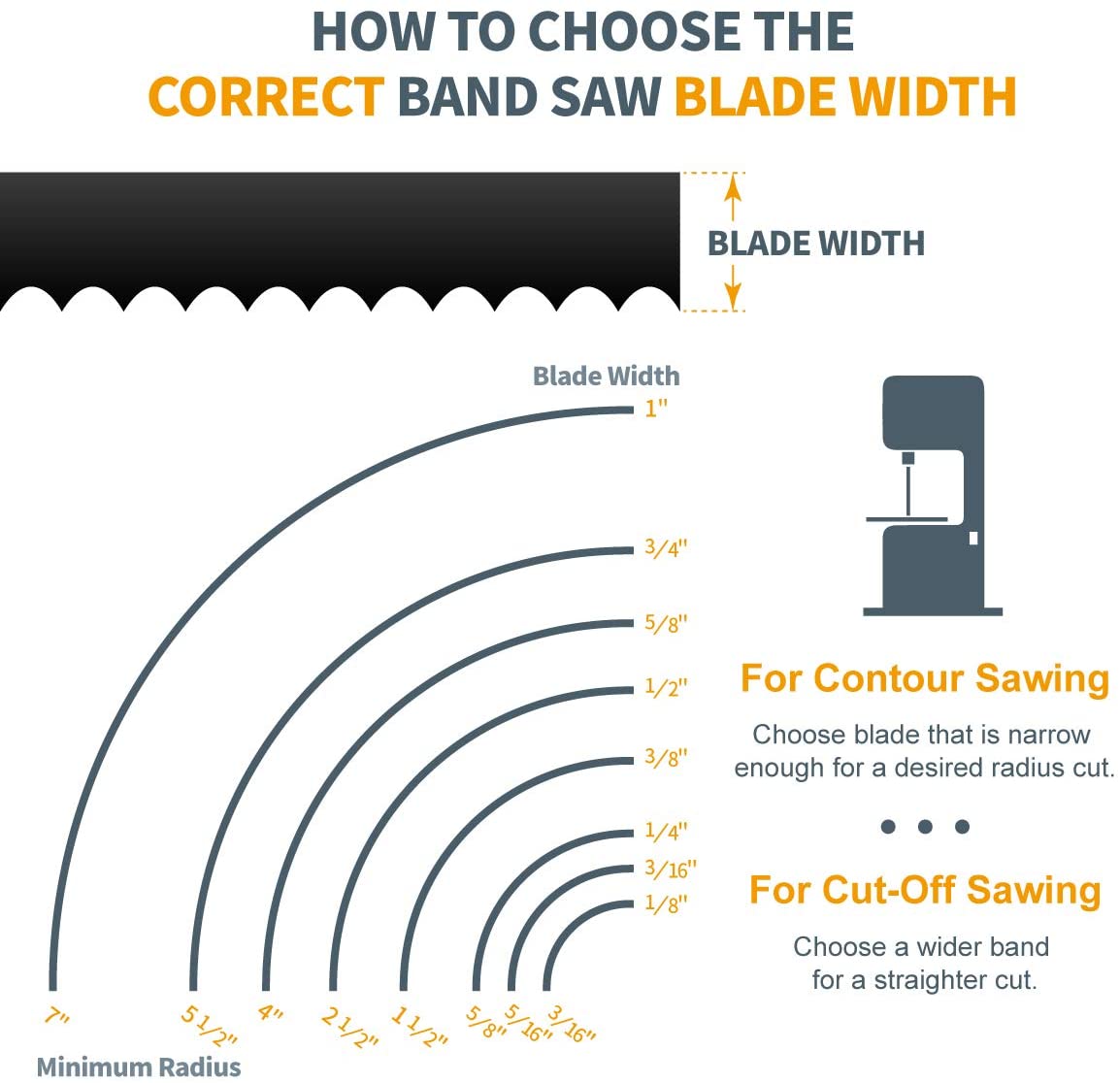 59-1/2" X 1/2" X 14 TPI Bi-Metal BandSaw Blades