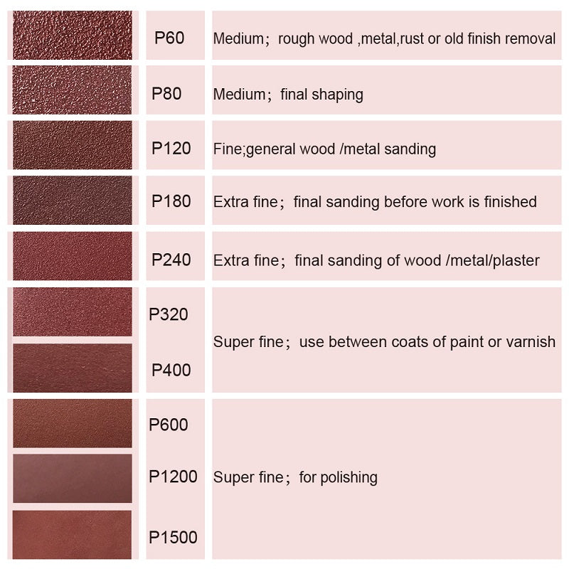 Schleifscheibe, 5 Zoll, 8 Löcher, selbstklebendes Schleifpapier für Exzenterschleifer, Klettverschluss, Körnung 60, 80, 120, 180, 240, 320, 1200, 1500, 100 Stück