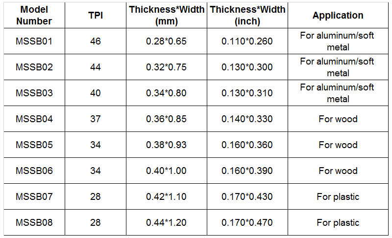 130 mm 5 Zoll Spiral-Dekupiersägeblätter, handgefrästes Laubsägeblatt zum Holzschneiden – 48 Stück